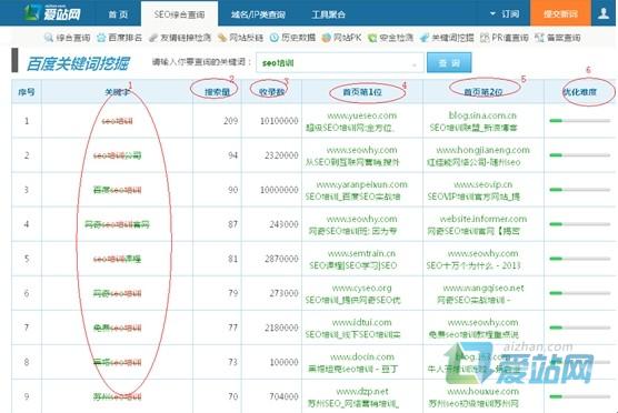 广东爱站关键词挖掘工具使用方法