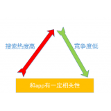 广东老朱SEO:做SEO该如何选择关键词