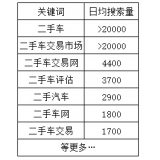 广东老狼SEO:通过关键词找规律拟定百万流量SEO策略