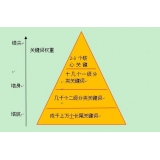 广东网站整体关键词如何布局