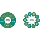 广东SEO关键词排名为何越来越难做了