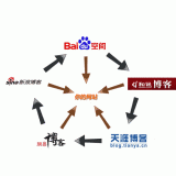 广东吴磊:SEO外链技巧有哪些