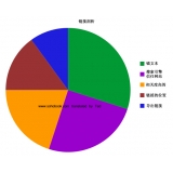 广东搜道:怎么做seo外链
