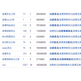 广东米乐：SEO内容与外链哪个更重要
