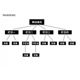 广东如果操作高指数关键词呢？